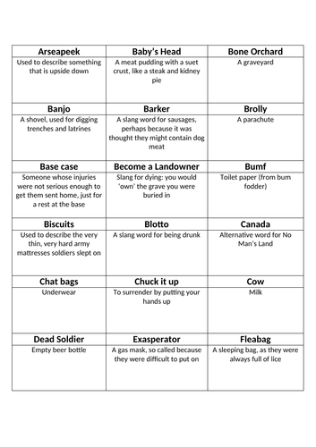 World War One Soldier Slang