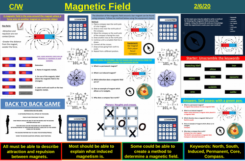 Magnets, Poles, Permanent, Induced, Fields | AQA P2 4.7 | New Spec 9-1 (2018)