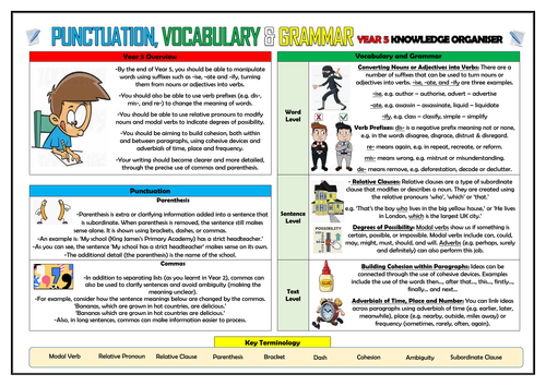 Year 5 Punctuation, Vocabulary and Grammar Knowledge Organiser!