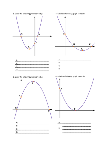Interpreting Quadratic Graphs - Worksheet