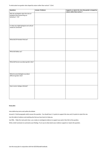 Essay plan activity IGCSE 15 mark q: to what extent are gender roles shaped by nature..?