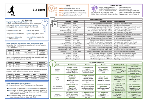 Knowledge Organiser (KO) for German GCSE AQA OUP Textbook 3.3 - Sport