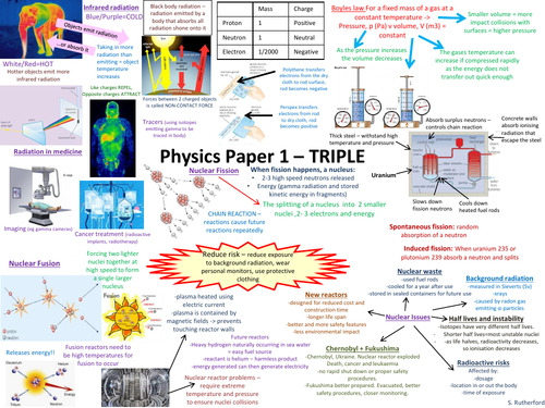 NEW AQA Physics Paper1 Revision Poster TRIPLE CONTENT ONLY