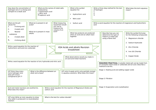 AQA - Acid and alkali revision broadsheet