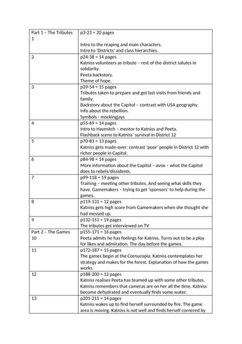 The Hunger Games Chapter Summary Teaching Resources