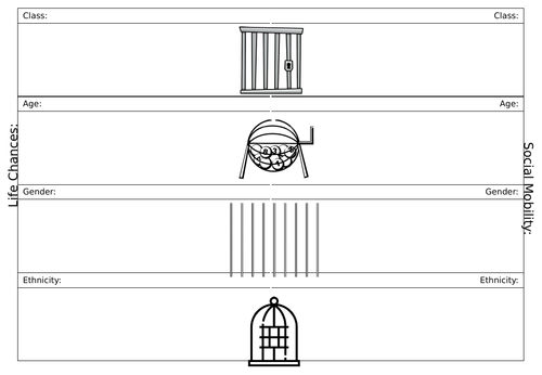 GCSE Sociology Paper Two - Life Chances and Social Mobility Revision Sheet