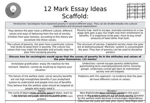 GCSE Sociology - Theories of Poverty Bundle