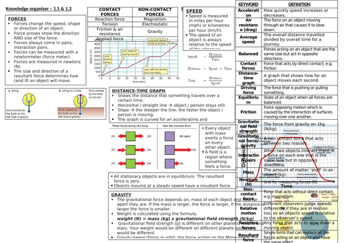 KS3 Knowledge Organisers