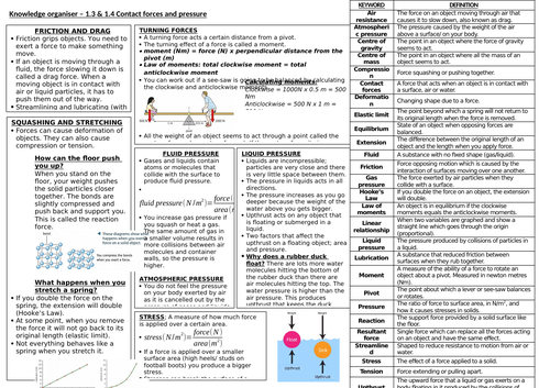KS3 Knowledge Organisers