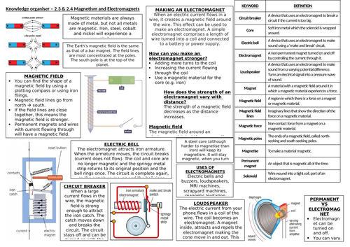 KS3 Knowledge Organiser (Sample)
