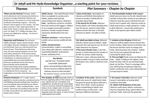 Jekyll and Hyde Knowledge Organiser | Teaching Resources