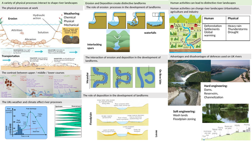 GCSE Edexcel A topic 1 changing landscapes of the UK. Visual knowledge organiser