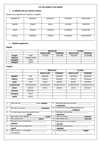 French GCSE Ma famille: Describing my family and family relationships ...