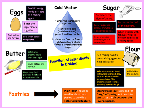 Function of ingredients