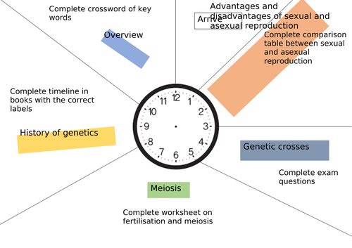 B5 Revision resources