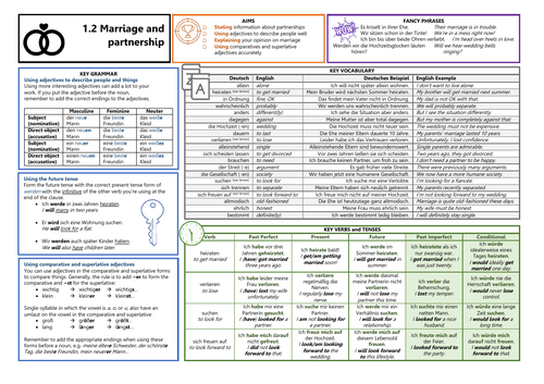 Knowledge Organiser (KO) for German GCSE AQA OUP Textbook 1.2 - Marriage and Partnership