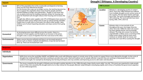 GCSE Edexcel A Topic 2 Weather Hazards Case Study Knowledge Organiser
