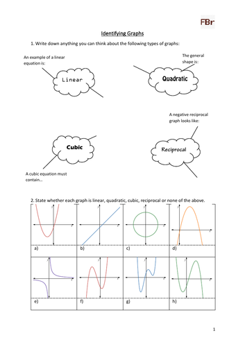 Recognising Types of Graphs - Worksheet