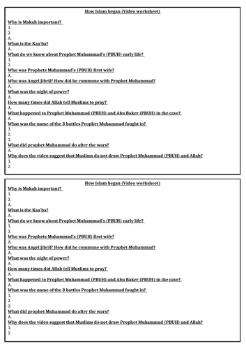 Introduction to Islam- AQA GCSE