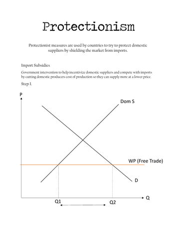 Protectionism Diagrams Guide