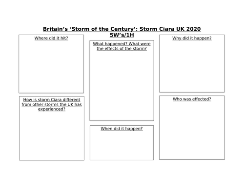 5Ws and 1H Storm Ciara UK