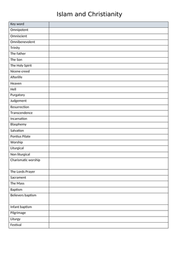 AQA GCSE key words list