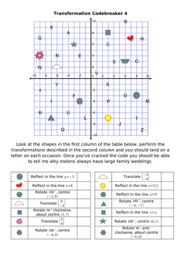 Transformations Codebreaker 4
