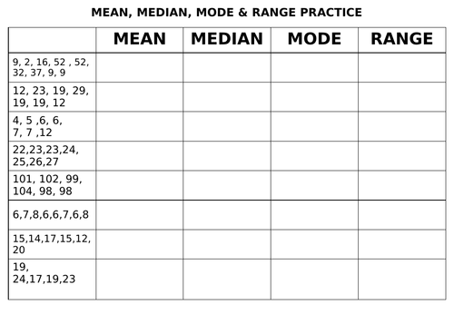 MEAN, MEDIAN, MODE PRACTICE TABLE