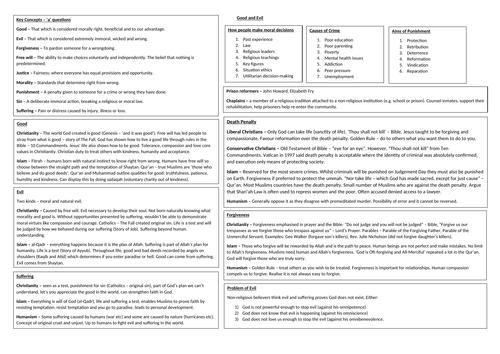 Eduqas GCSE RE Knowledge Organisers