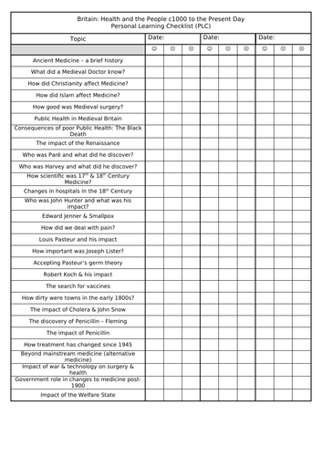 AQA GCSE History Britain: Health and the people, c1000 to present day - Personalized Learning List