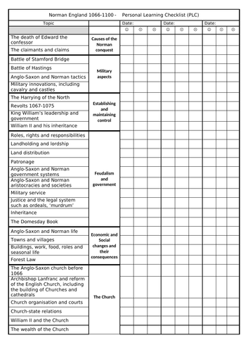 AQA GCSE History Norman England 1066-1100 - Personalized Learning Checklist