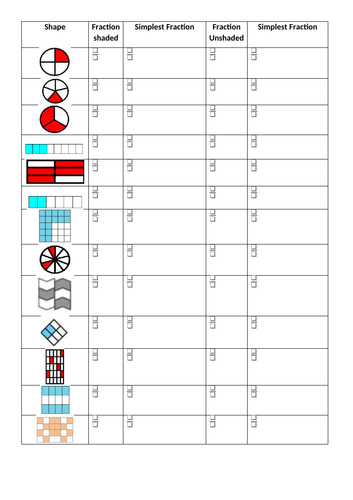 Fractions | Teaching Resources