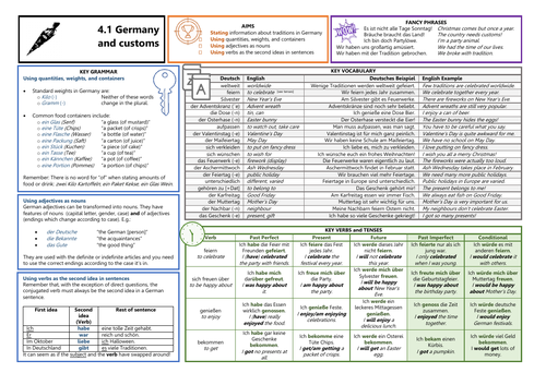 Knowledge Organiser (KO) for German GCSE AQA OUP Textbook 4.1 - Germany and Customs