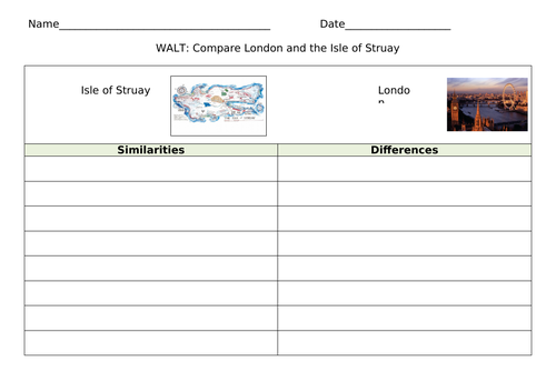 Compare the Isle of Struay and London