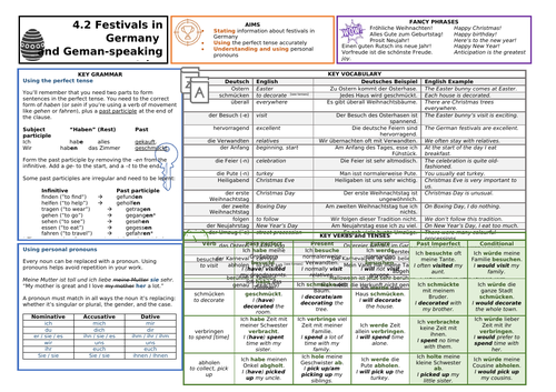 Knowledge Organiser (KO) for German GCSE AQA OUP Textbook 4.2 - Festivals in Germany