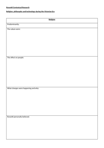 Rossetti Contextual Research Sheet - guided HW | Teaching Resources