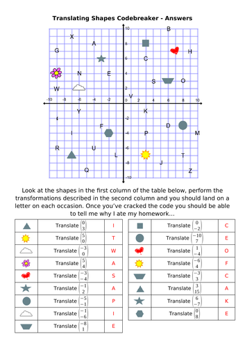 Tranforming Shapes Codebreakers