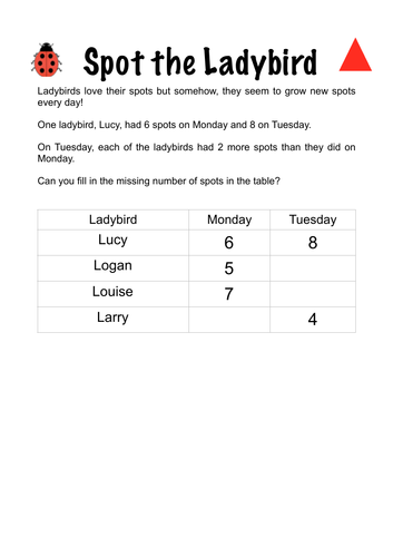 Y1 PROBLEM SOLVING MINIBEASTS DIFFERENTIATED