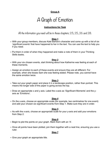 Y6 HOLES LOUIS SACHAR - GRAPH/AXIS OF EMOTION