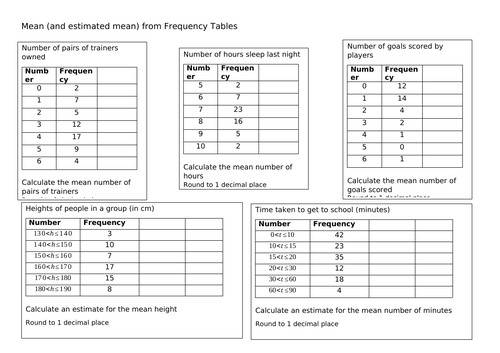Mean from Frequency Table | Teaching Resources