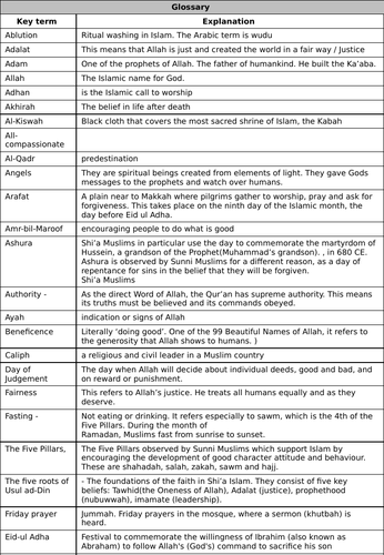 Islamic Glossary