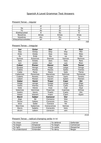 A level Spanish Grammar Test
