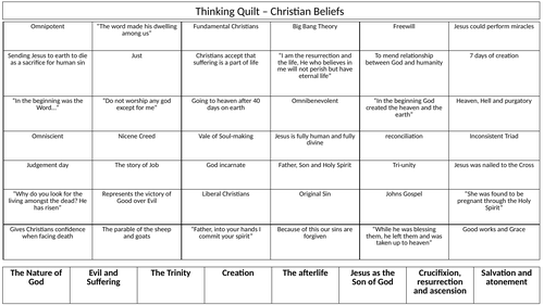 AQA RS Christian Beliefs Revision Thinking Quilt
