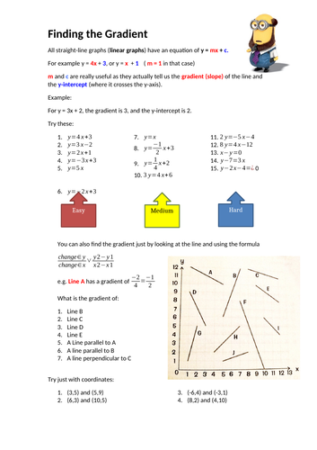 Straight Line Graphs Pack