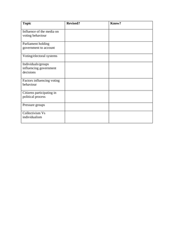 Higher modern studies democracy checklist