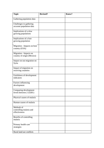 Higher geography checklist