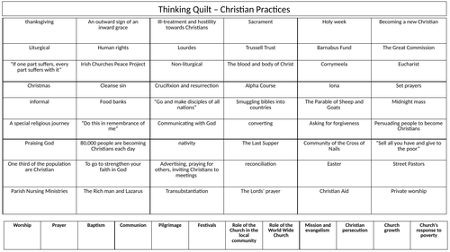 AQA RS Christian Practices Revision Thinking Quilt