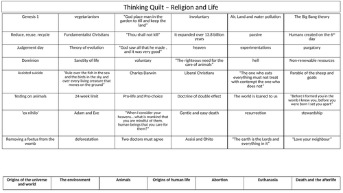 AQA RS Religion and Life Revision Thinking Quilt