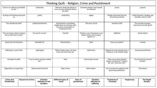 AQA RS Religion, Crime and Punishment Revision Thinking Quilt