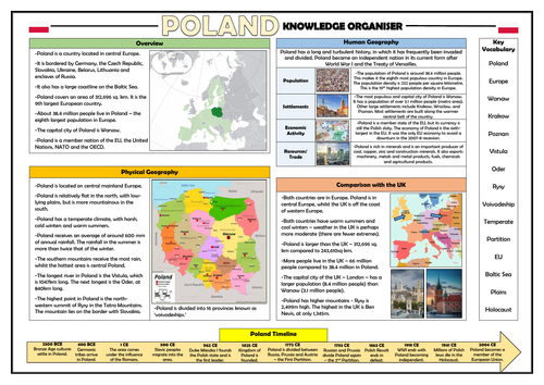 Poland Knowledge Organiser - KS2 Geography Place Knowledge!